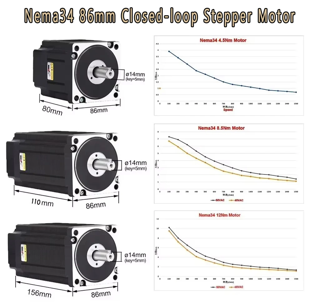 Zestaw silnika krokowego Nema3 – Hybrid Servo Driver Nema 34 8.5Nm recenzja i cena