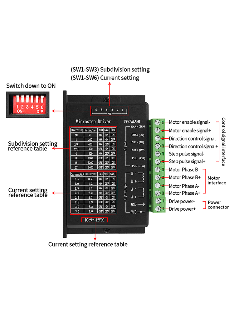 4 SZTUK Sterownik silnika krok – Mach3 Usb Cnc Controller 4 Axis 100Khz recenzja i cena